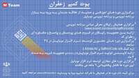 ستاد فرهنگسازی اقتصاد دانش بنیان بوت کمپ آموزش SDK برگزار می شود